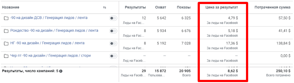 продвижение дизайн-проектов в инстаграм
